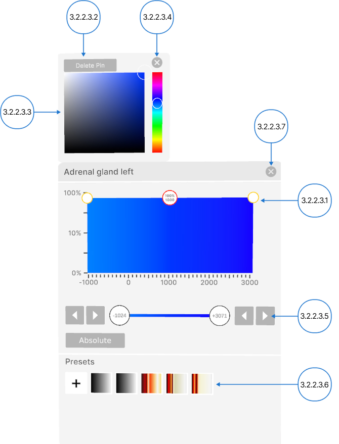 Segmentation transfer function