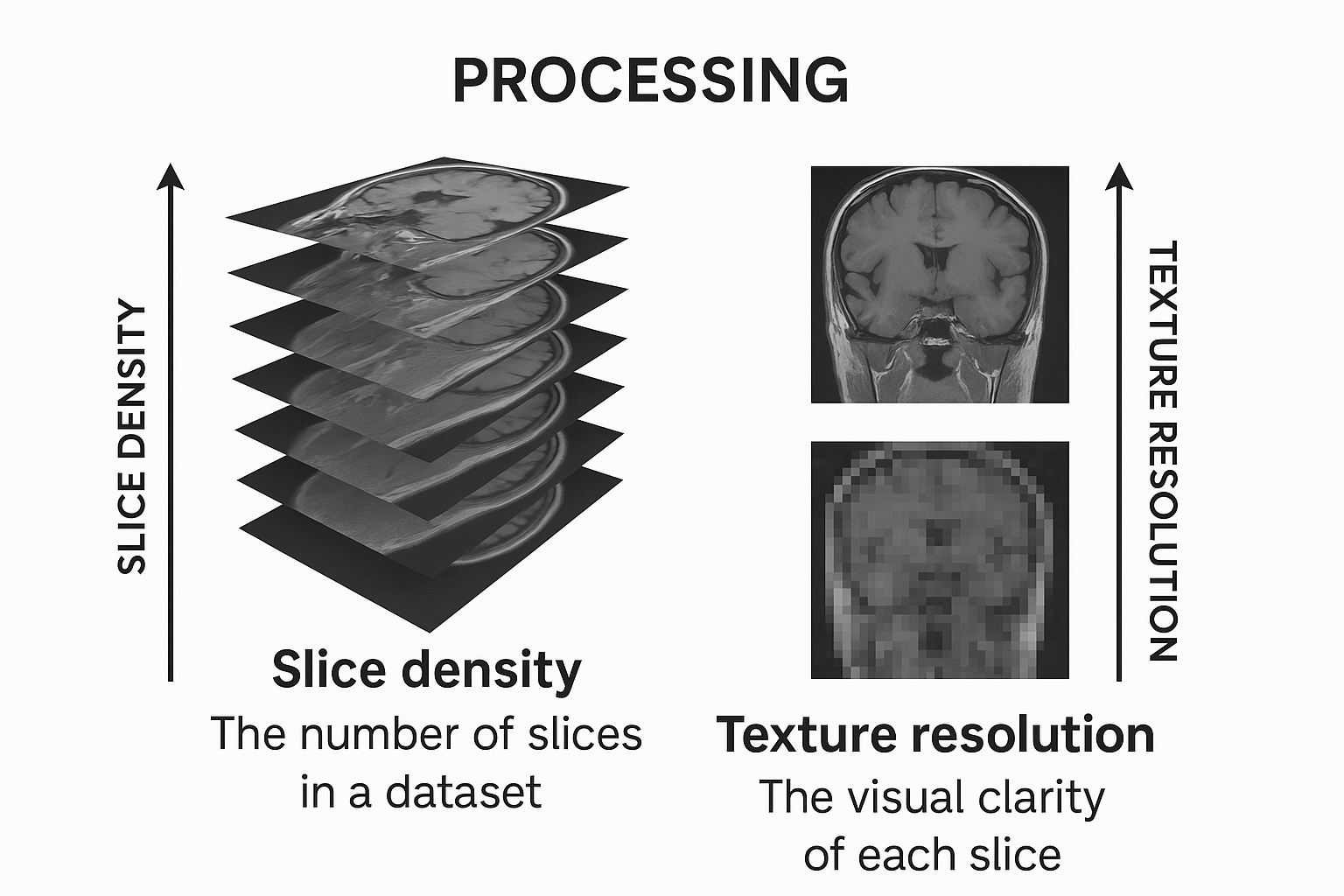 Processing and texturing